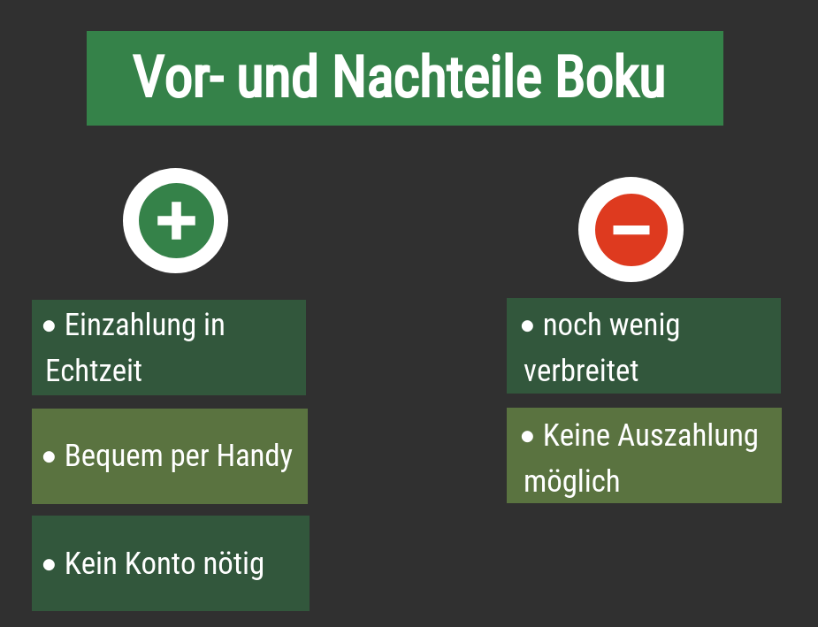 Pro- und Contra Boku Sportwetten