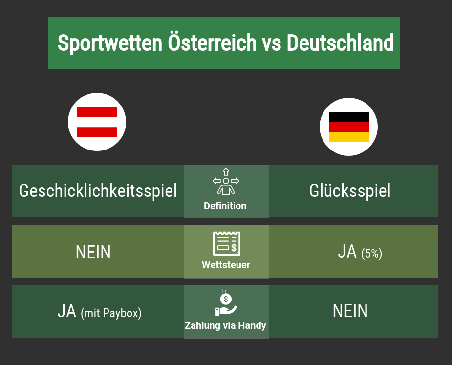 Die Wahrheit über Sportwetten Online Österreich in 3 Minuten