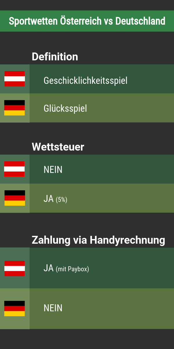 17 Tricks zu Sportwetten in Österreich, die Sie gerne vorher gewusst hätten