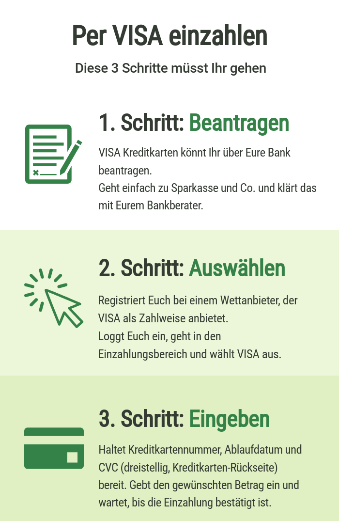 VISA Einzahlung