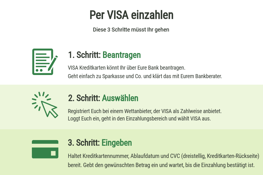 VISA Einzahlung