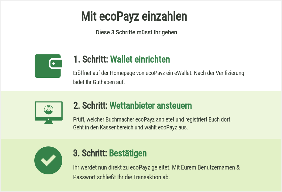 ecoPayz Einzahlung