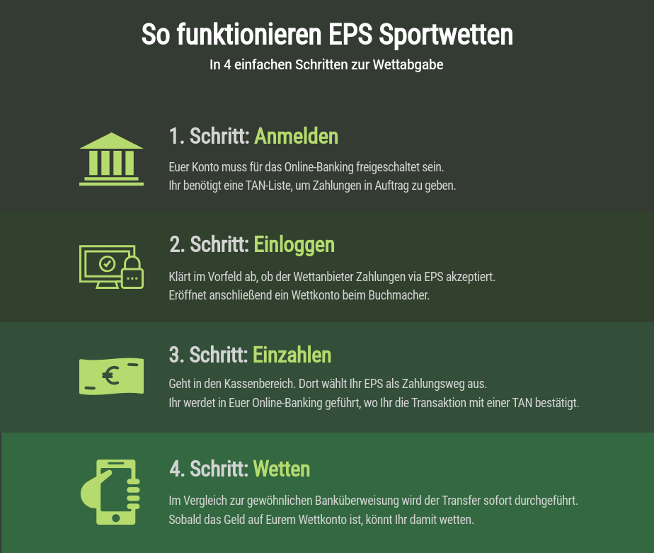 EPS Sportwetten erklärt