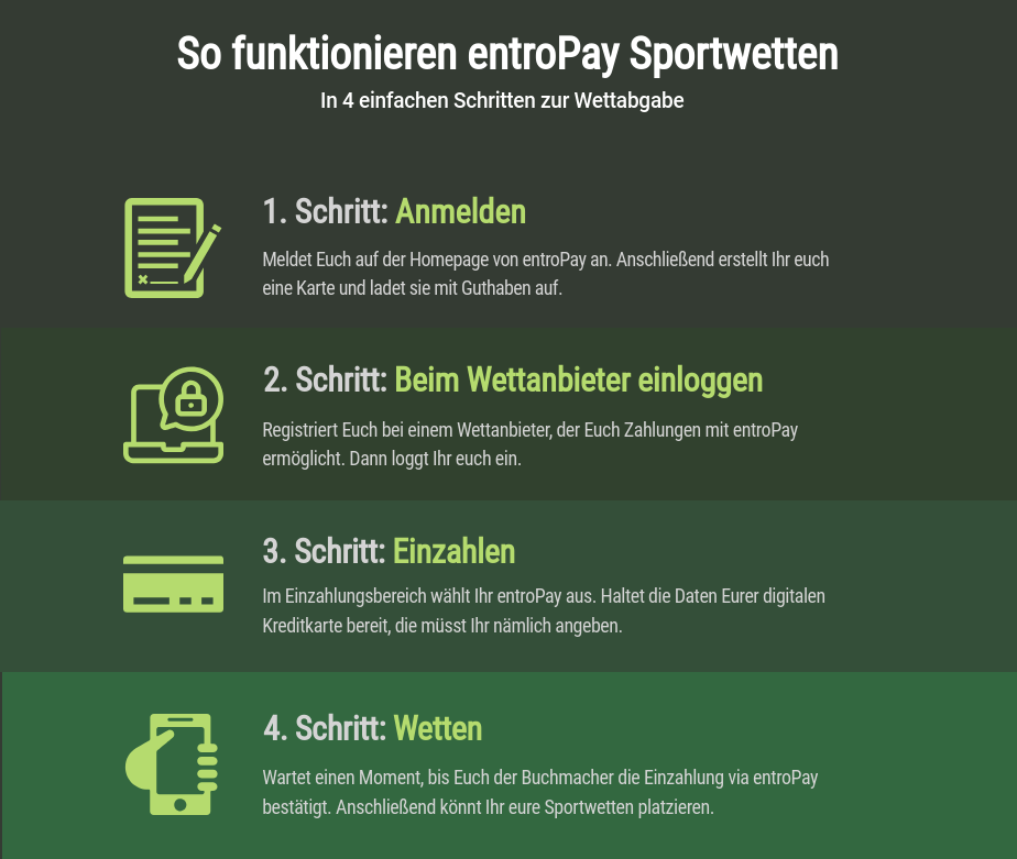 Anleitung für Entropay bei Sportwetten