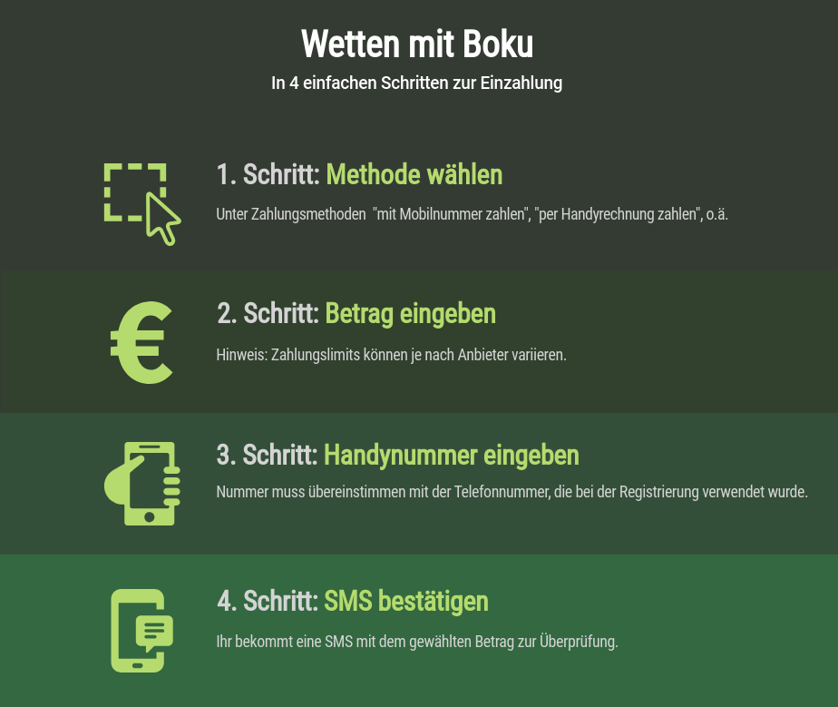 Wetten mit Boku