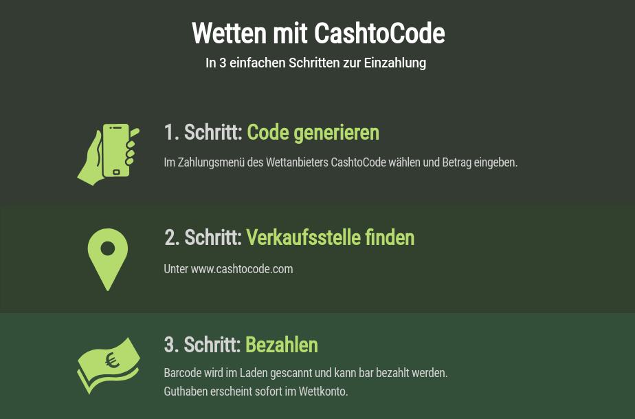 Wetten mit CashtoCode