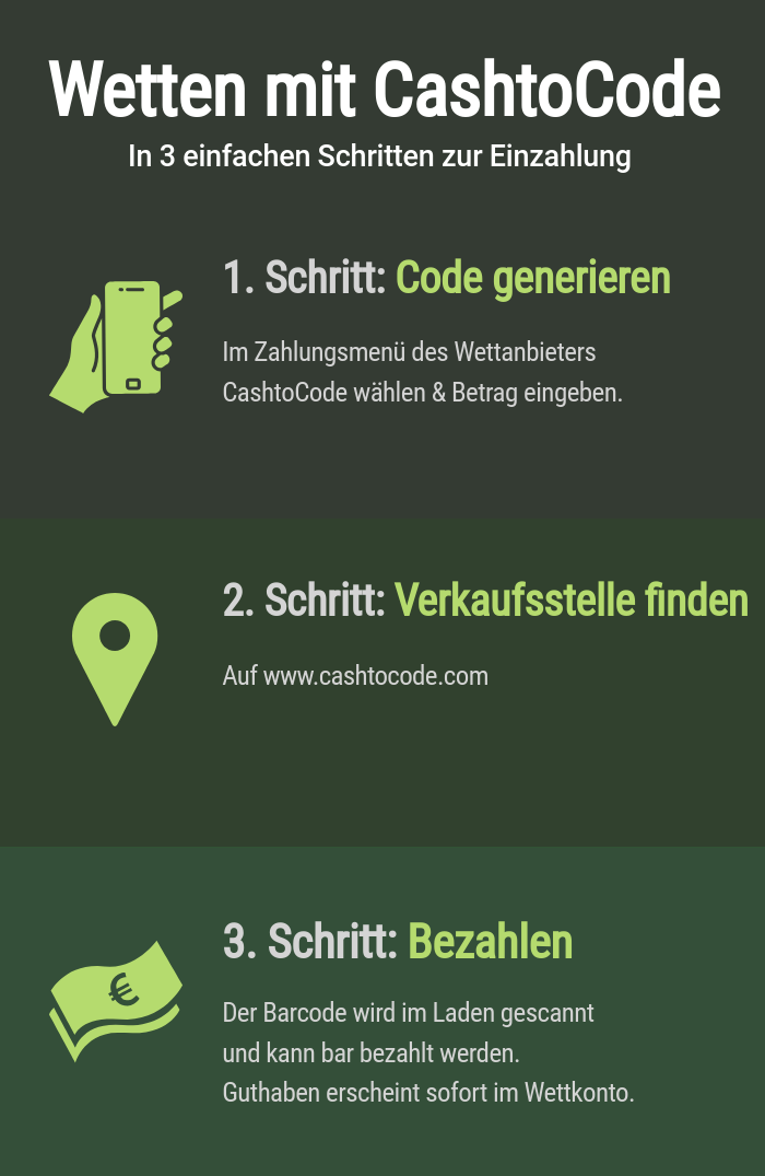 Einzahlen mit Cash-to-code