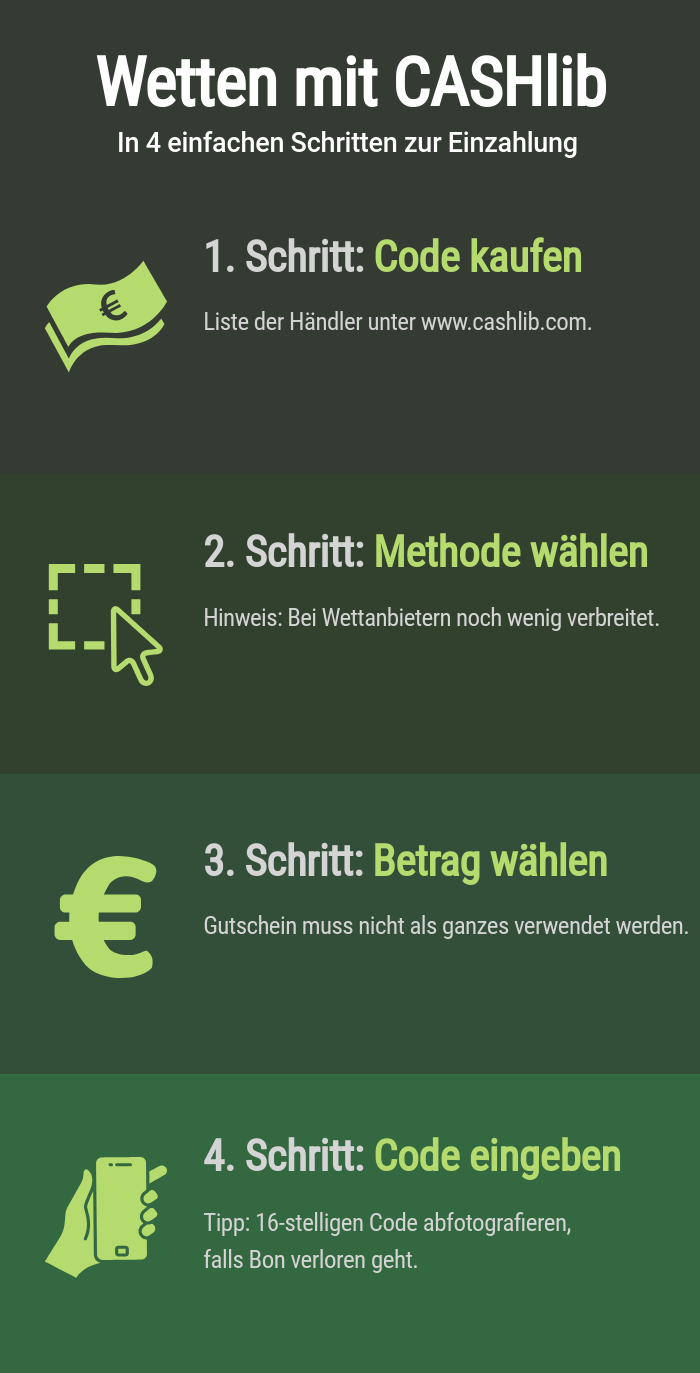 Einzahlen mit Cashlib