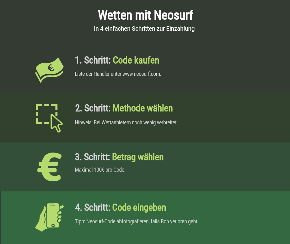 Einzahlung mit Neosurf