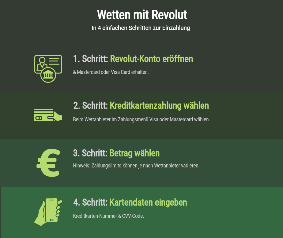 Wetten mit Revolut.