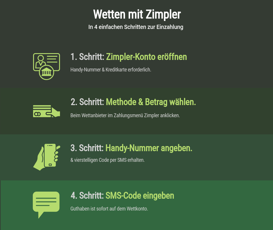 Einzahlung mit Zimpler