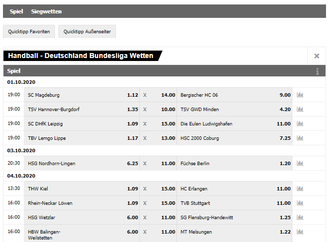 Handballwetten bei Interwetten