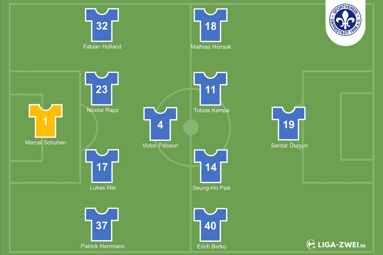 Mögliche Aufstellung von Darmstadt 98