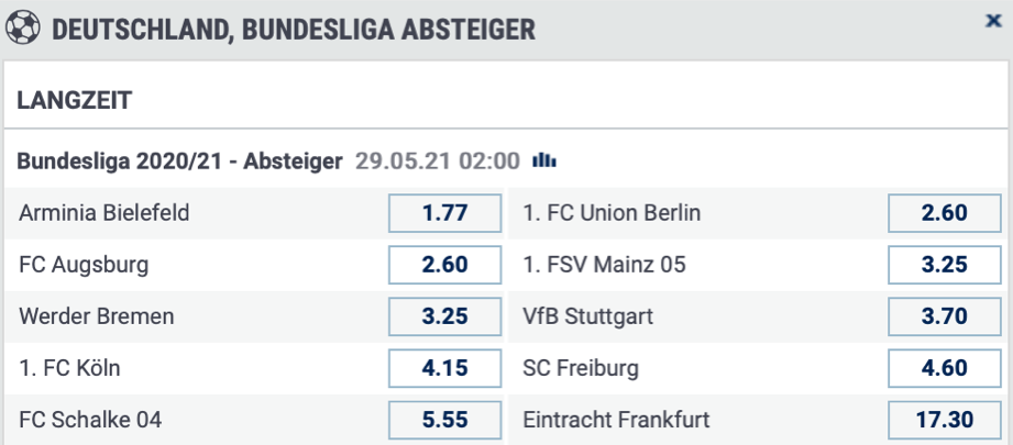 Bundesliga Absteiger Wetten