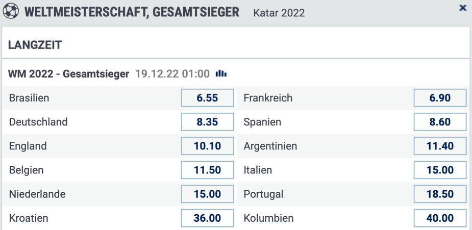 bet-at-home WM Wetten