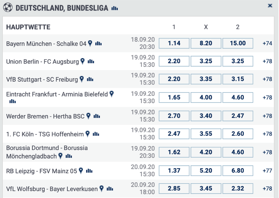 Bundesliga Wetten