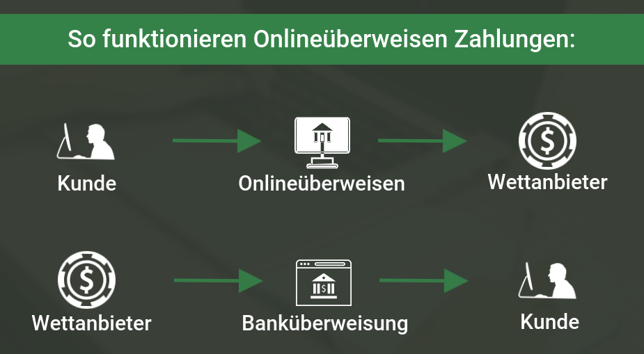 Sportwettenanbieter Leitfäden und Berichte