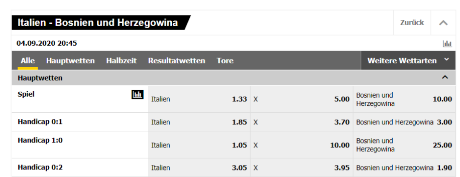 Handicap Wetten bei Interwetten