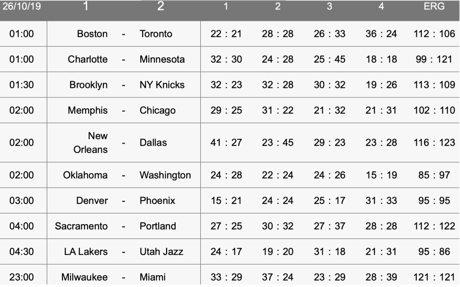 Interwetten NBA Wetten