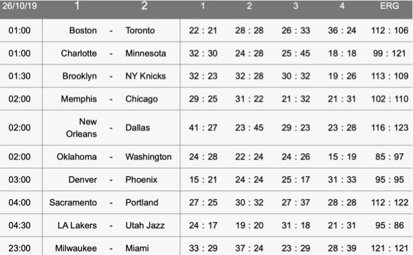 Interwetten NBA Wetten