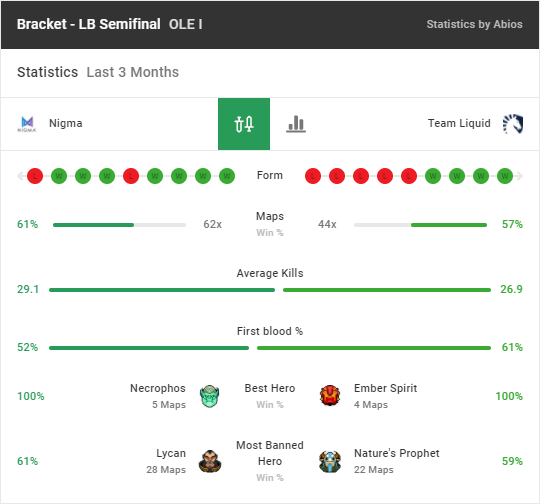 dota 2 Wetten bei Unibet