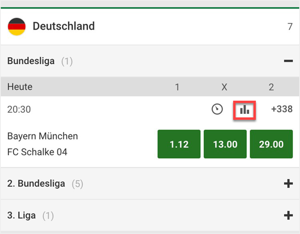 Statistiken bei Unibet