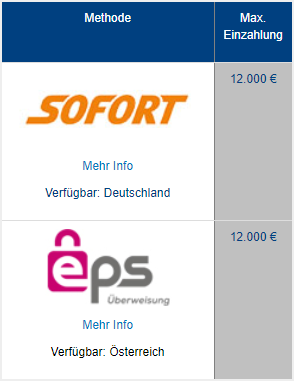 eps Sportwetten bei William Hill