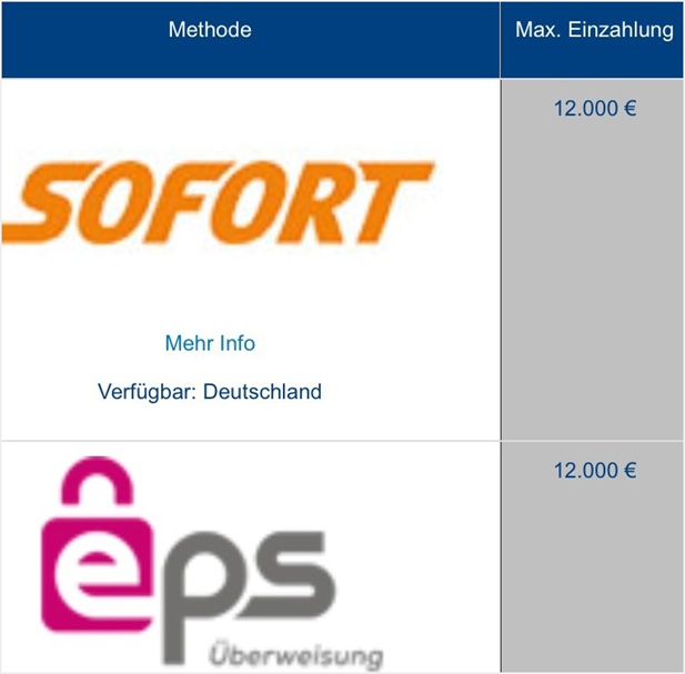 eps Sportwetten bei William Hill