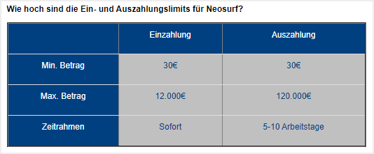 Neosurf Sportwetten bei William Hill