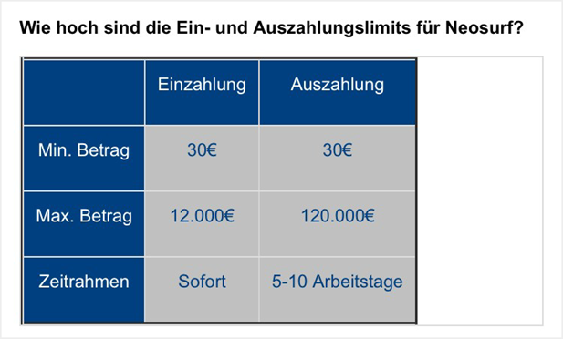 Neosurf Sportwetten bei William Hill