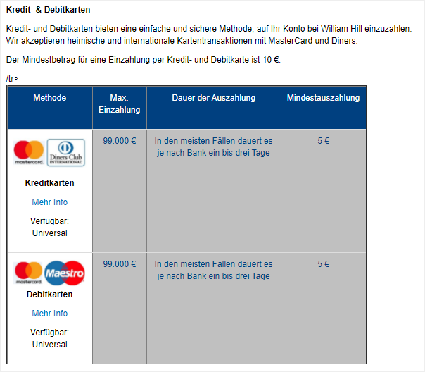 Diese Limits gelten bei William Hill für Kreditkarten-Zahlungen.