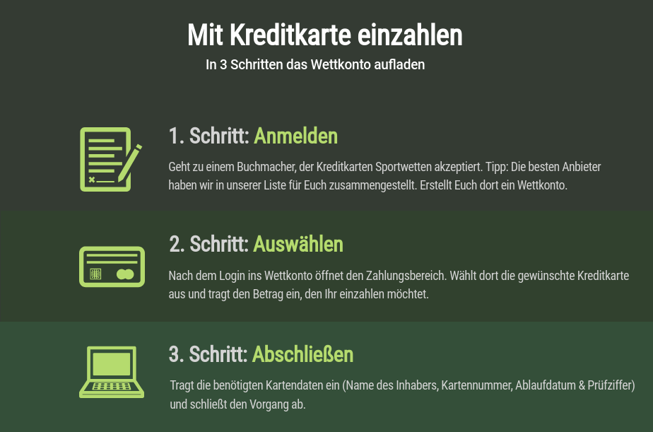 So funktionieren Kreditkarten Sportwetten