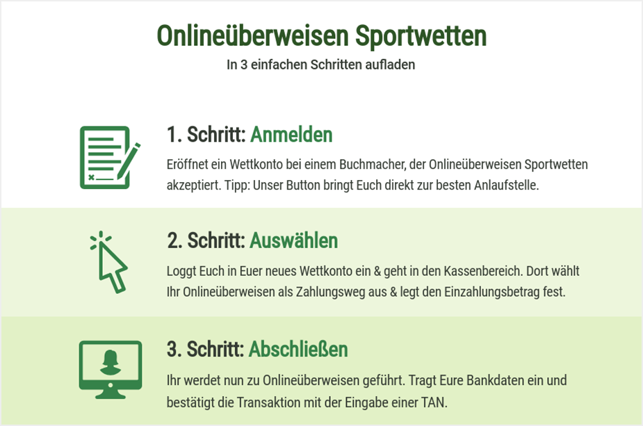 So funktionieren Onlineüberweisung Sportwetten