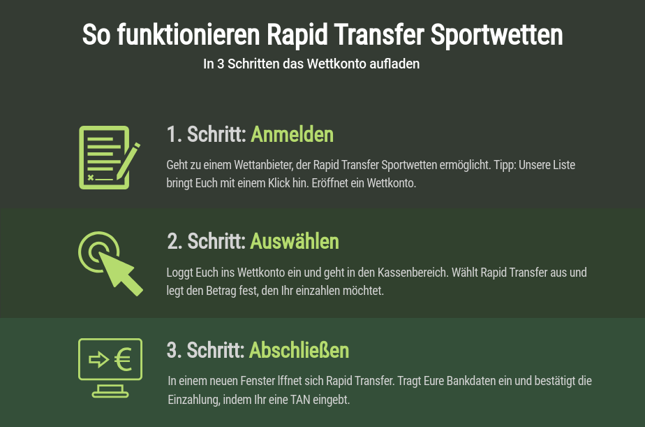 So funktionieren Rapid Transfer Sportwetten