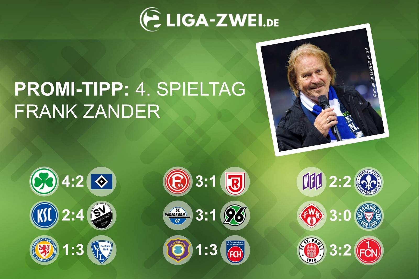 Frank Zander beim Promi Tipp