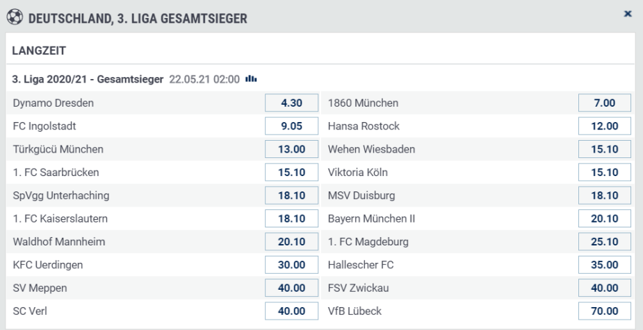 Langzeitwetten zur 3. Liga bei bet-at-home