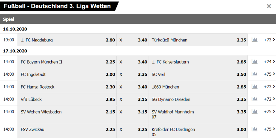 Wetten zur 3. Liga bei Interwetten