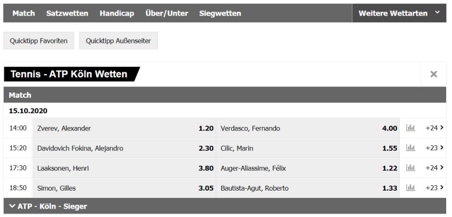 Arbitrage Wetten bei Interwetten