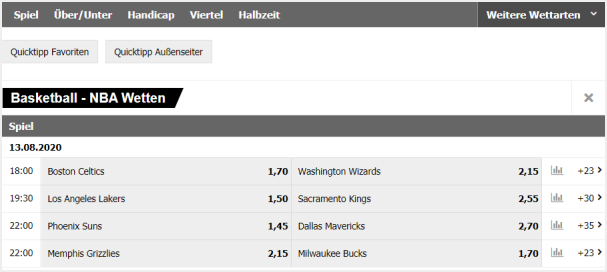 Interwetten Basketball Programm