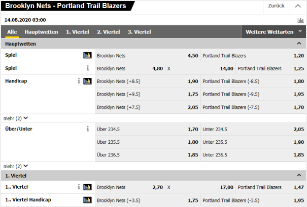 Interwetten Basketball Wettarten