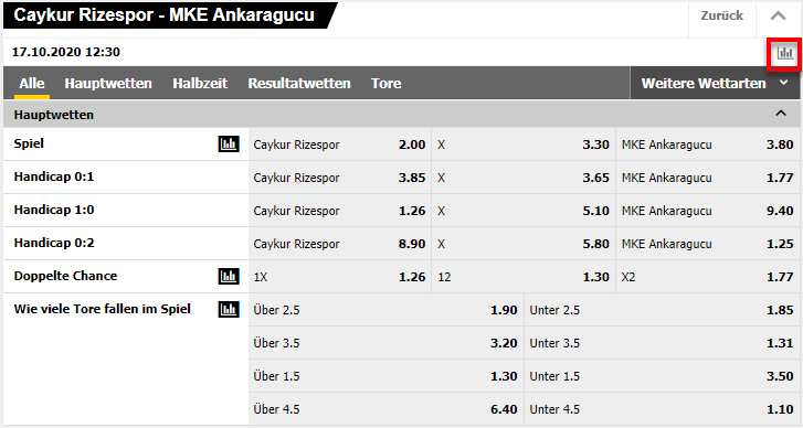 Süper Lig Wetten bei Interwetten