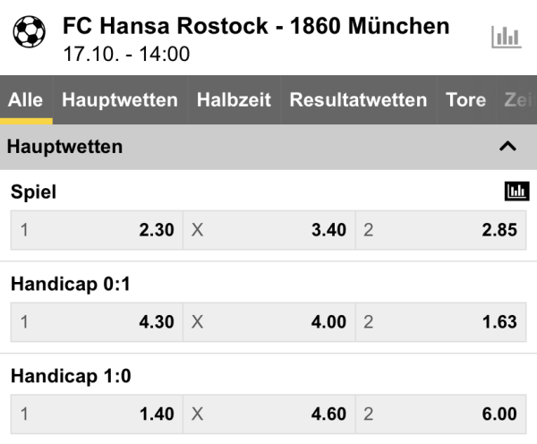 3. Liga Wetten bei Interwetten