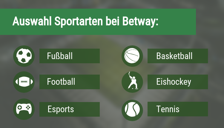 Sportarten bei Betway