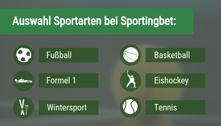 Sportarten bei Sportingbet