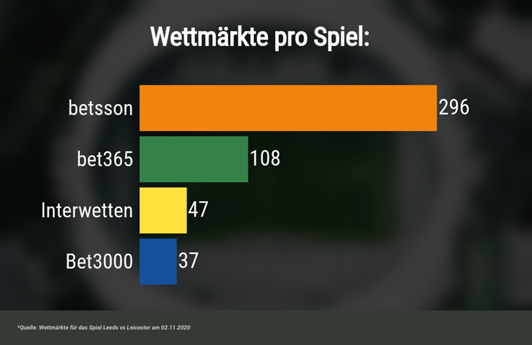 Sportwetten Österreich online Statistik: Diese Zahlen sind echt