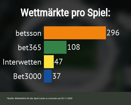 Kostenlose Beratung zu sportwetten anbieter neu