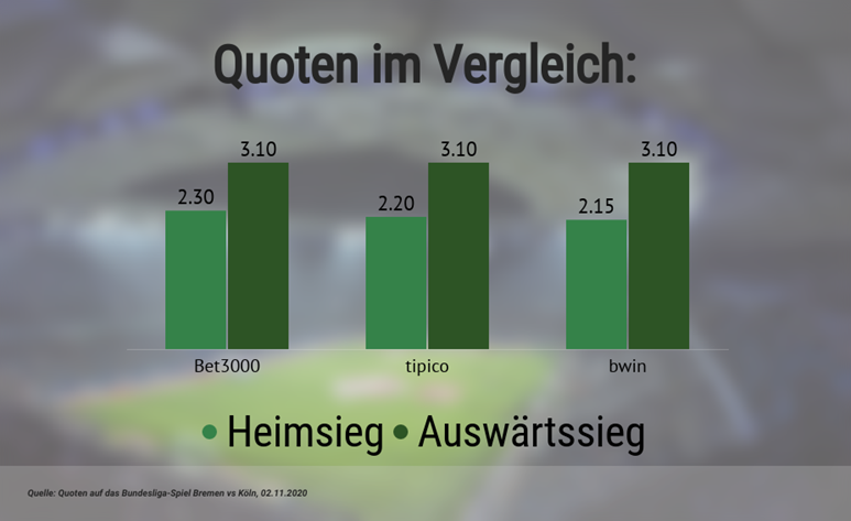 Können Sie den A Sportwetten online platzieren -Profi erkennen?