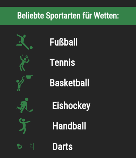 Beliebte Sportarten für Wetten