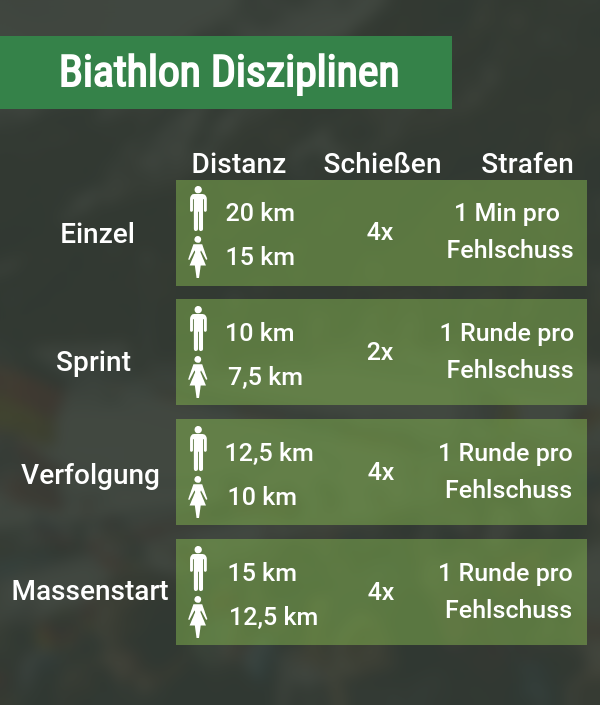 Biathlon Wetten