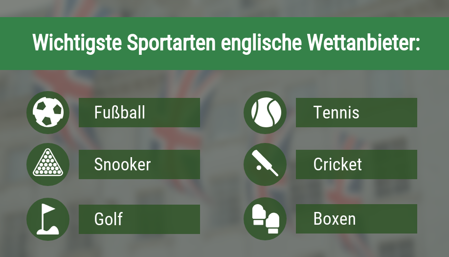 Wichtigste Sportarten Englische Wettanbieter